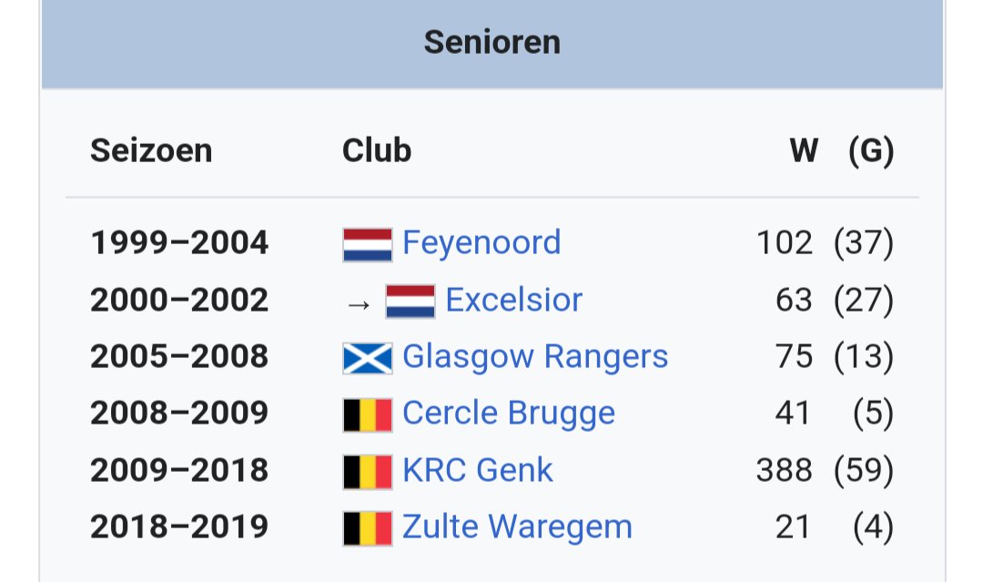JoskeHens's tweet photo. @Wikivoetballer https://t.co/BmtX3X2kJv