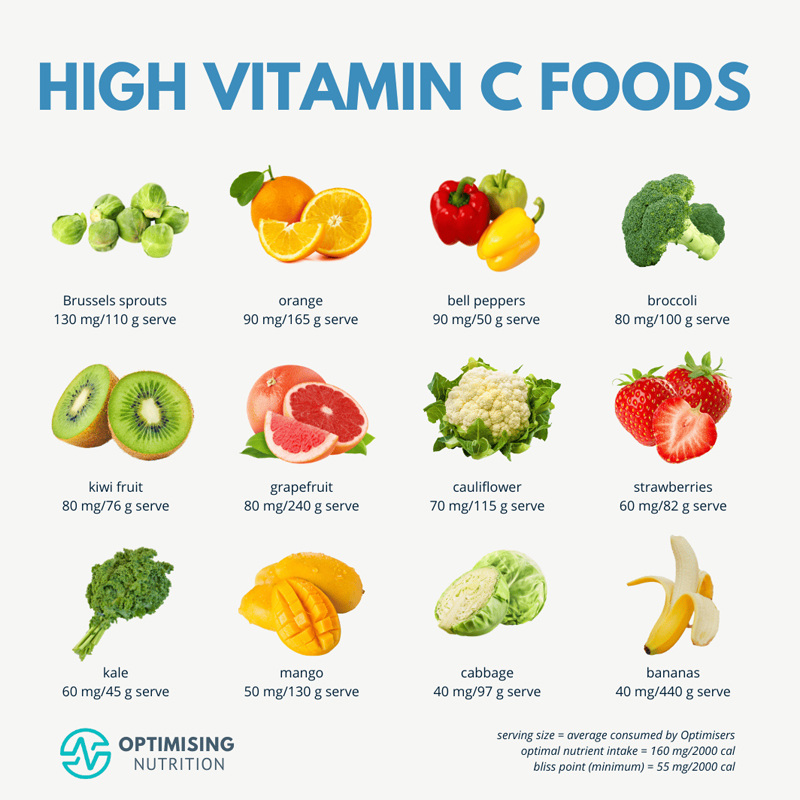 OrganicLiveFood's tweet photo. #VitaminC is an incomplete vitamin w/out bioflavonoids. #Bioflavonoids are iron-binding #antioxidants that reduce buildup of iron in blood as people get older

Quercetin is another excellent companion to vit C &amp; potent against free radicals in the body 👇

https://t.co/mmdcUh3P2g