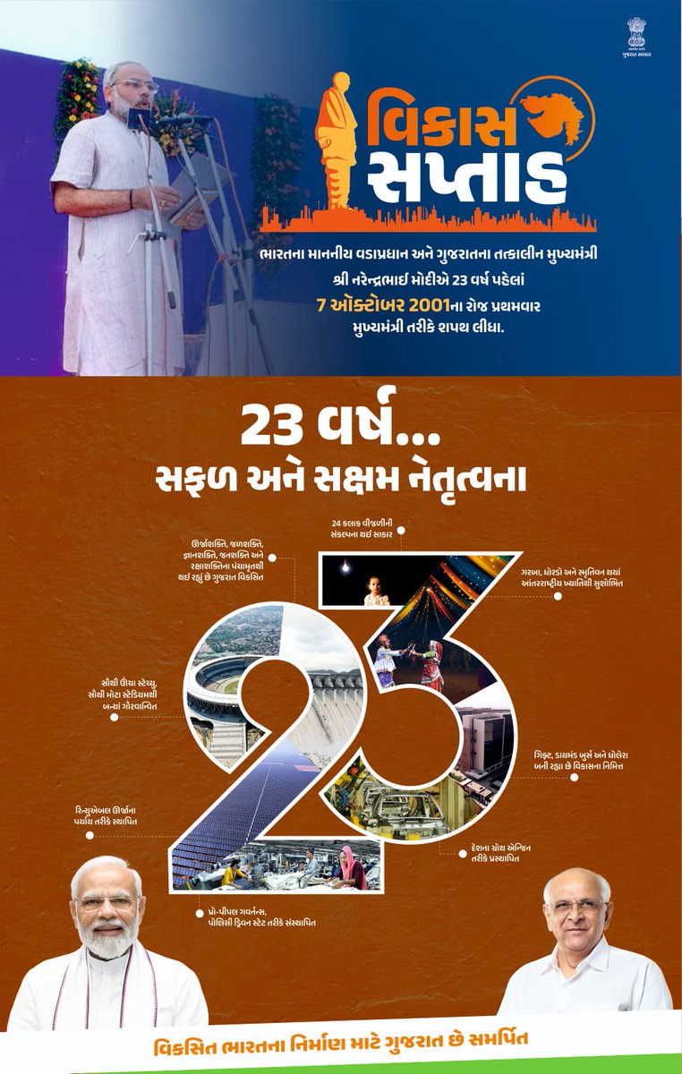 DDO Amreli tweet media