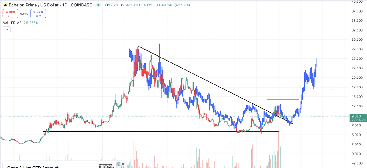 Ben Hunter 🇦🇺 tweet media