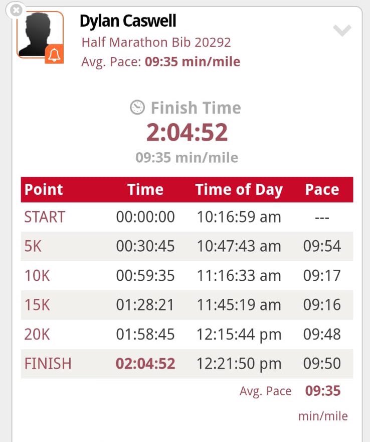 What a day! Completing my second half marathon with a time I never thought id be able to achieve! #CardiffHalf #TeamCRW #CancerResearchWales