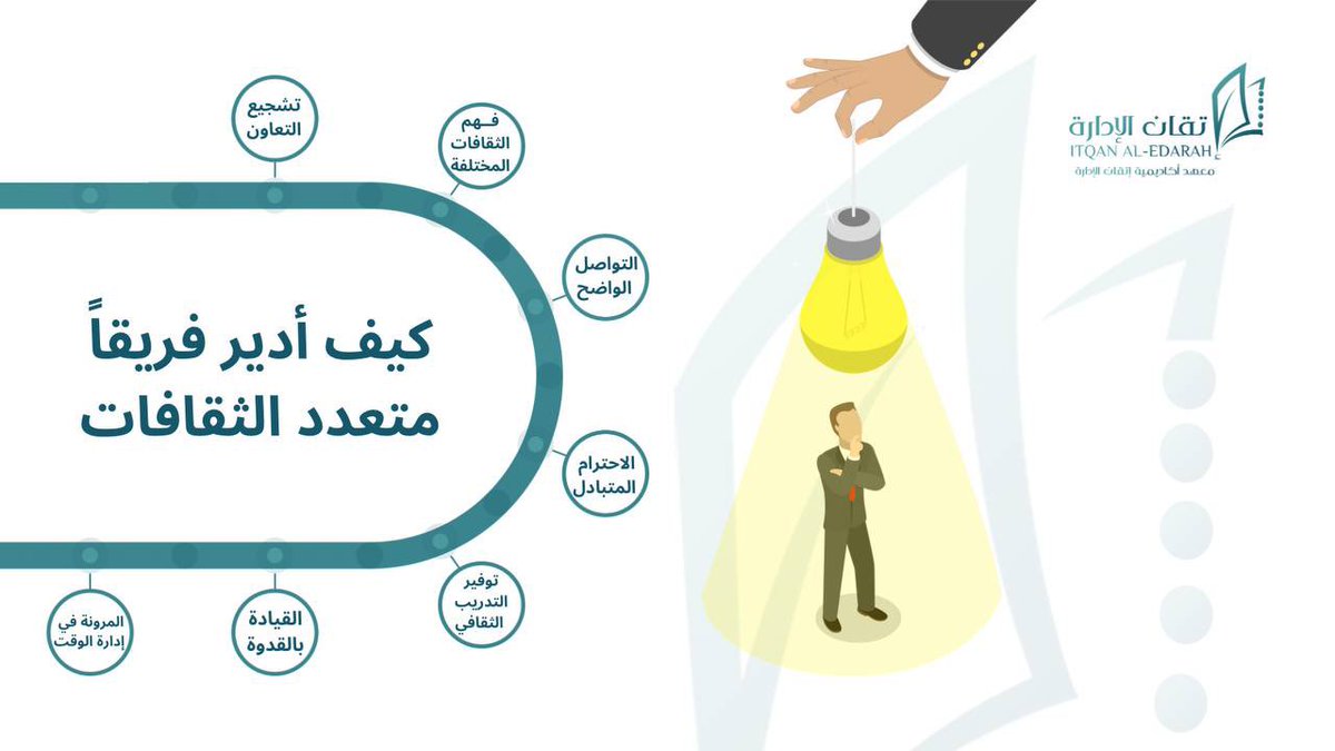 أكاديمية إتقان الإدارة للتدريب tweet media