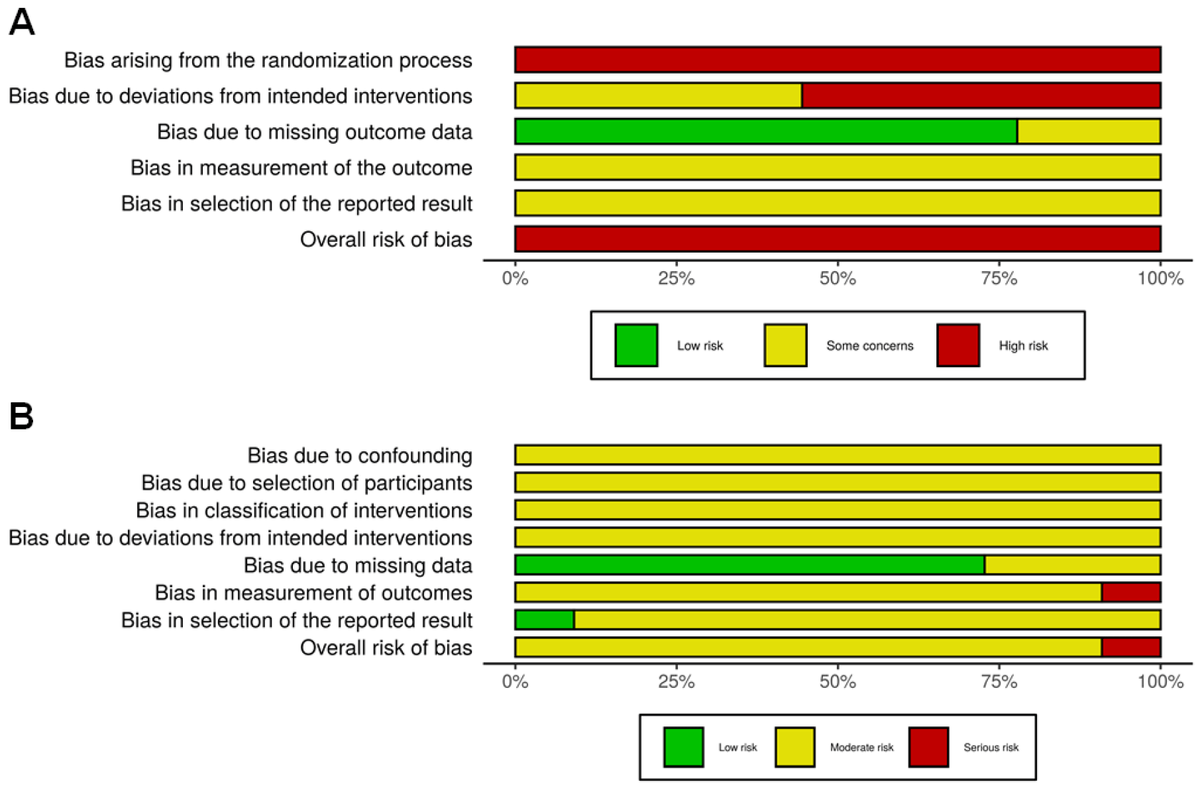 MDPIBiologySubj's tweet photo. Effects of Detraining on Muscle Strength and Hypertrophy Induced by Resistance Training: A Systematic Review
Full text👉https://t.co/ugGPA6rT0T
#Muscle
#Sportsmedicine
#Sarcopenia
#MuscleHealth
#MusclePhysiology
#AdaptationTraining
#MuscleResearch
#MuscleBuilding https://t.co/weQ0sQxZ3d