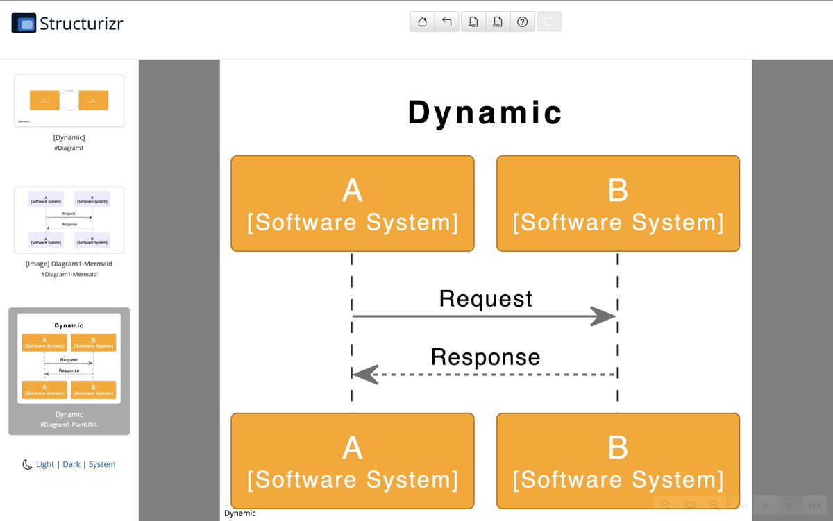 simonbrown's tweet image. On the Structurizr Patreon this week:

- Early access builds of the PlantUML and Mermaid DSL plugins (docs.structurizr.com/dsl/plugins).
- A post that shows how to render dynamic views as UML sequence diagrams.

Link -&amp;gt; patreon.com/structurizr