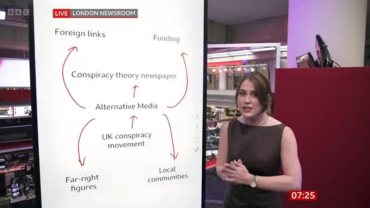 BBC Verify has to be the funniest thing to
ever happen in British journalism.