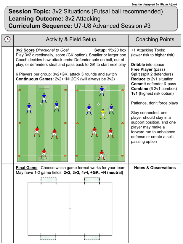 3v2 Attacking Situations