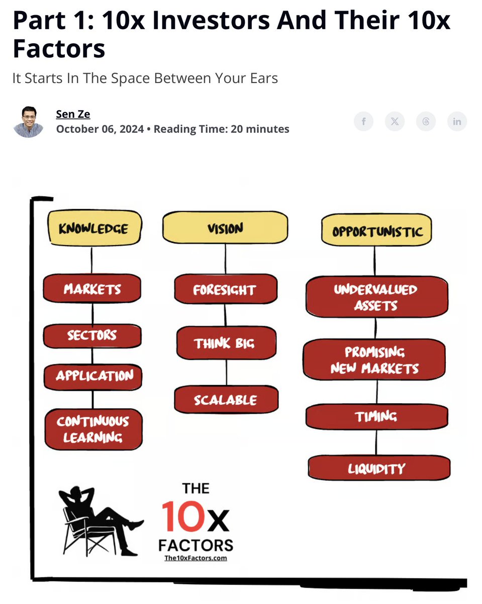 senze's tweet photo. Issue #9 of "The 10x Factors" reveals the first three 10x Factors of 10x Investors, ie. investors who earn 10x the returns of other investors. There are only 2 aspects to this -- but most investors don't have all the 10x Factors for both aspects. https://t.co/tpL2bE82oN