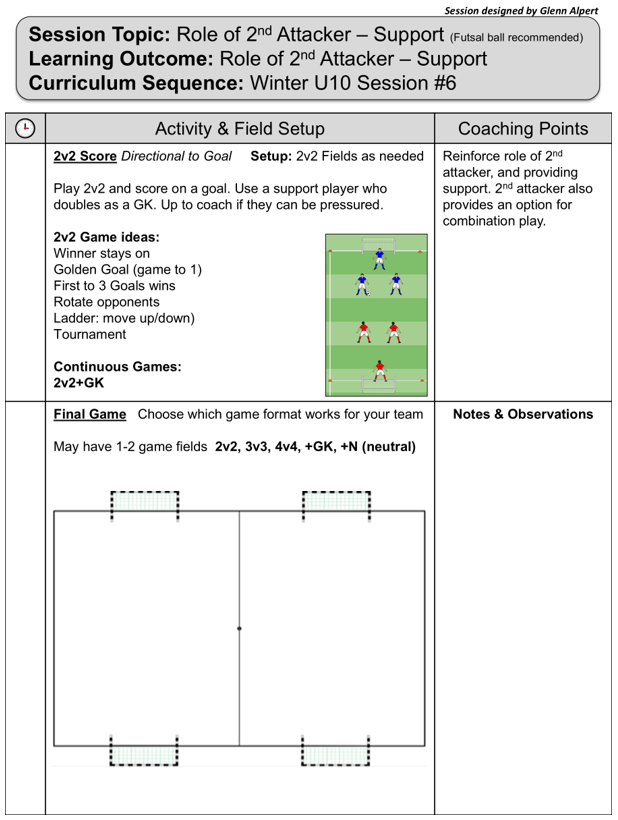 Role of the Second (supporting) Attacker