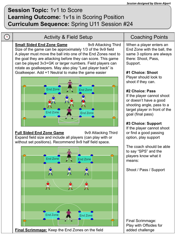 1 versus 1 situations in scoring position