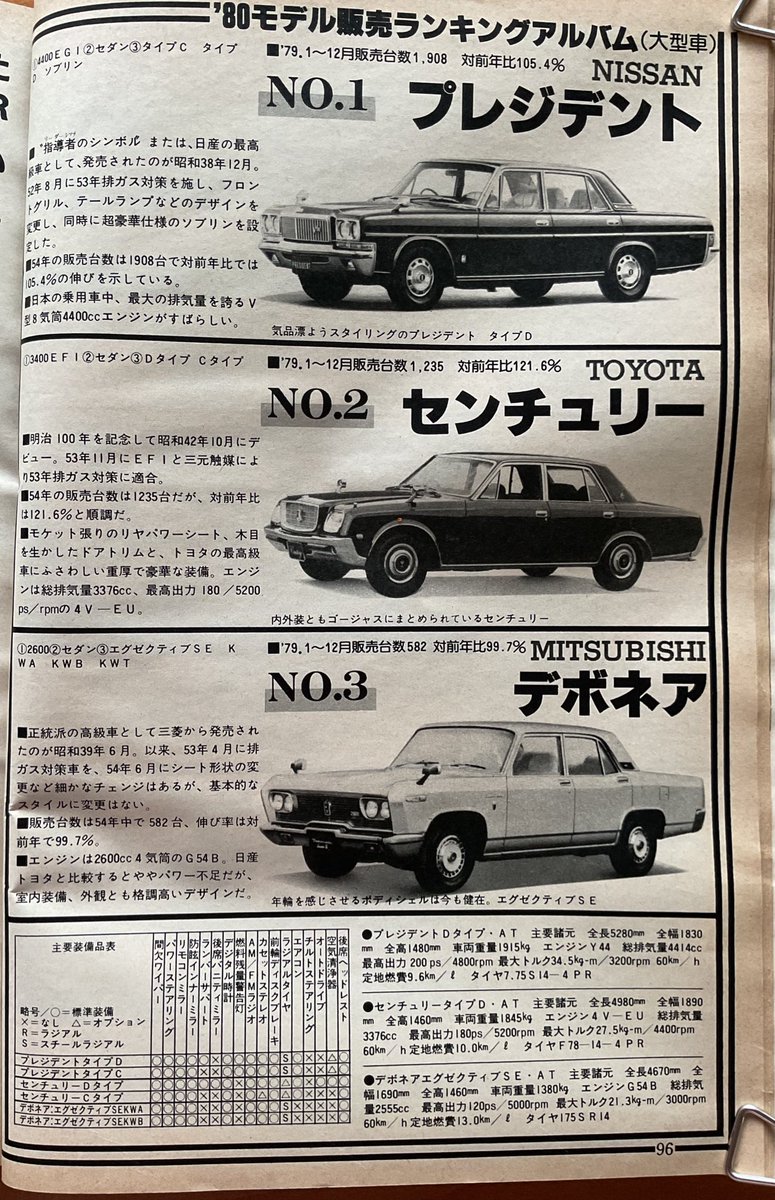 1974年／新車アルバム 74 国産車特集。日刊自動車新聞社刊。【昭和