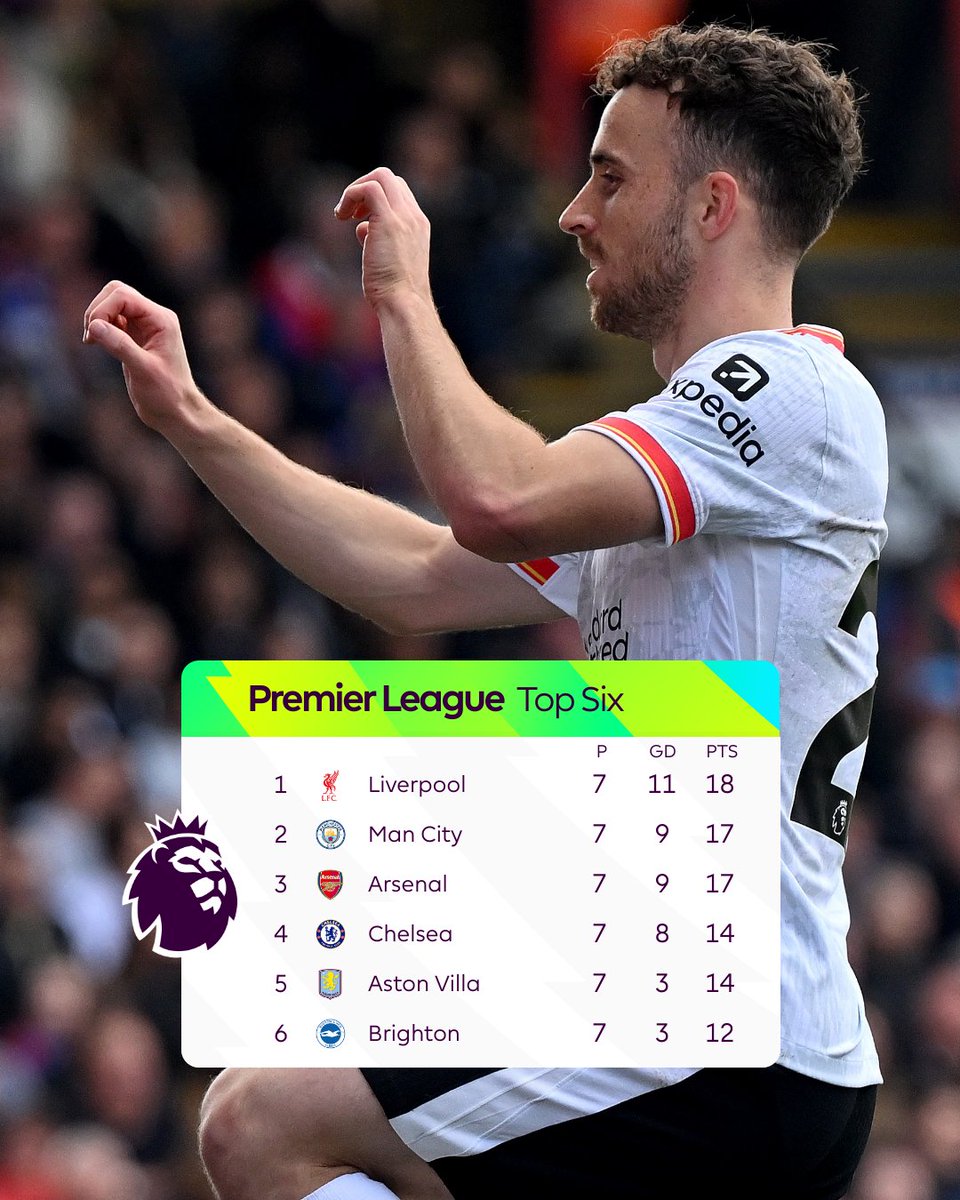 Arne Slot's <a href="/LFC/">Liverpool FC</a> lead the Premier League heading into the international break 🔝