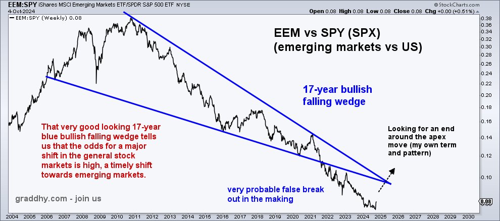 graddhybpc's tweet image. Have been talking for many years about that BRICS+ will be taking over the global scene from the West.
Many are now catching on to this.

Have talked for long about their gold backed monetary system coming, plus they creating own global institutions, killing petrodollar, doing…