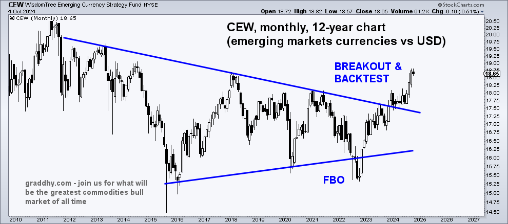 graddhybpc's tweet image. Have been talking for many years about that BRICS+ will be taking over the global scene from the West.
Many are now catching on to this.

Have talked for long about their gold backed monetary system coming, plus they creating own global institutions, killing petrodollar, doing…