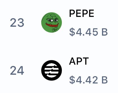 DegenerateNews's tweet image. BREAKING: MEMECOIN $PEPE (@pepecoineth) FLIPS $APT (@Aptos) IN MARKET CAP