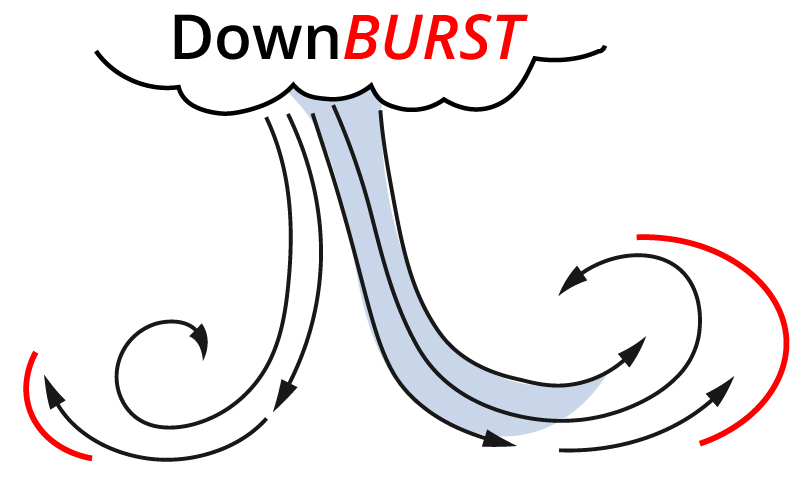 Cesar Azorin-Molina (@azorincesar) on Twitter photo 📢We are #hiring a #PhDposition in extreme winds - downbursts 🌪️🌬️🍃 at CSIC (Valencia, Spain) <a href="/ClimatocLab/">Climatoc-Lab</a> <a href="/CidEinvestiga/">CIDEinvestiga</a> <a href="/CSICval/">Casa de la Ciència CSIC València</a> <a href="/PTI_Clima/">PTI+ Clima</a> .
More info to apply: maillists.reading.ac.uk/scripts/wa-REA… 📢We are #hiring a #PhDposition in extreme winds - downbursts 🌪️🌬️🍃 at CSIC (Valencia, Spain) <a href="/ClimatocLab/">Climatoc-Lab</a> <a href="/CidEinvestiga/">CIDEinvestiga</a> <a href="/CSICval/">Casa de la Ciència CSIC València</a> <a href="/PTI_Clima/">PTI+ Clima</a> .
More info to apply: maillists.reading.ac.uk/scripts/wa-REA…