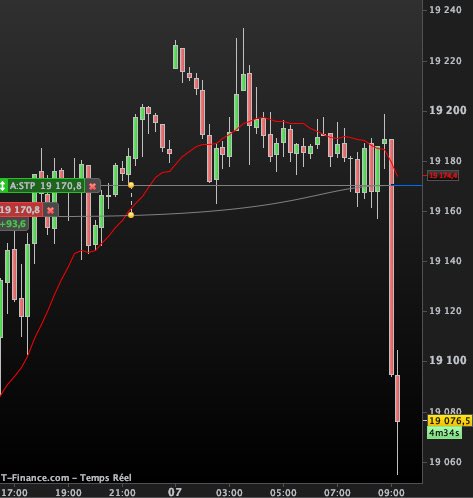 MercedeCoub's tweet image. Dax 105pts encaissés ! Merci les plans, Merci la Méthode @jertrading ! Je vais faire un tour jusqu’aux US 🙏❤️ Et très bon lundi à tous ! xoxo