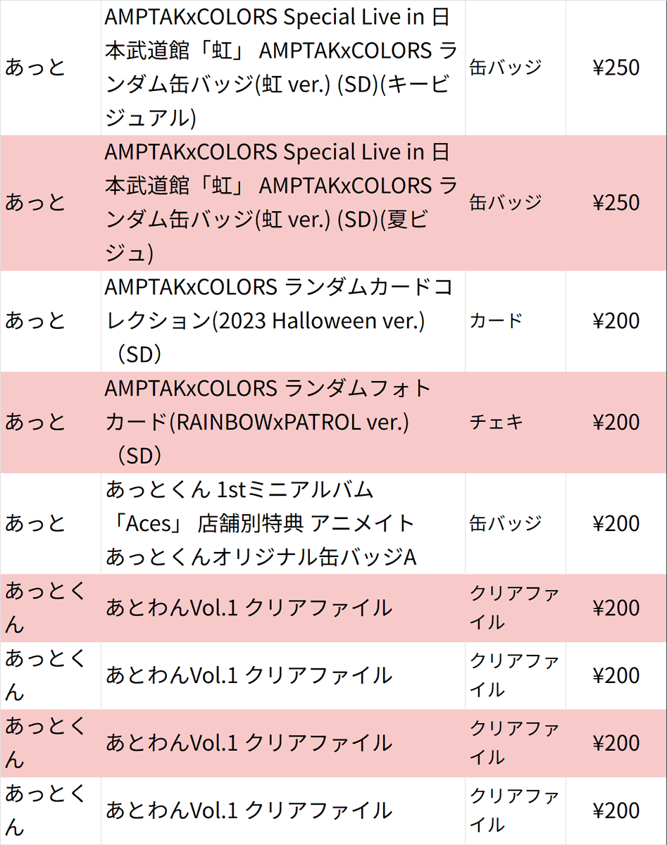 AMPTAKxCOLORS ランダム缶バッジ (虹 ver.)あっとくん ピンズ AMPTAKxCOLORS ランダム缶バッジ (虹 ver.)あっとくん ピンズ