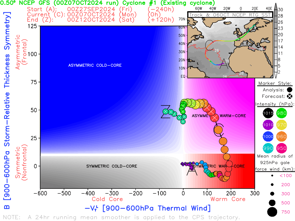 Keraunos tweet media