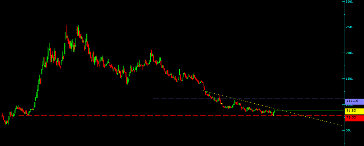 #eupwr gün

kırmızı trend destek
sarı ve mavi trendler direnç
aman ha sakın beğenmeyin
ytd.
