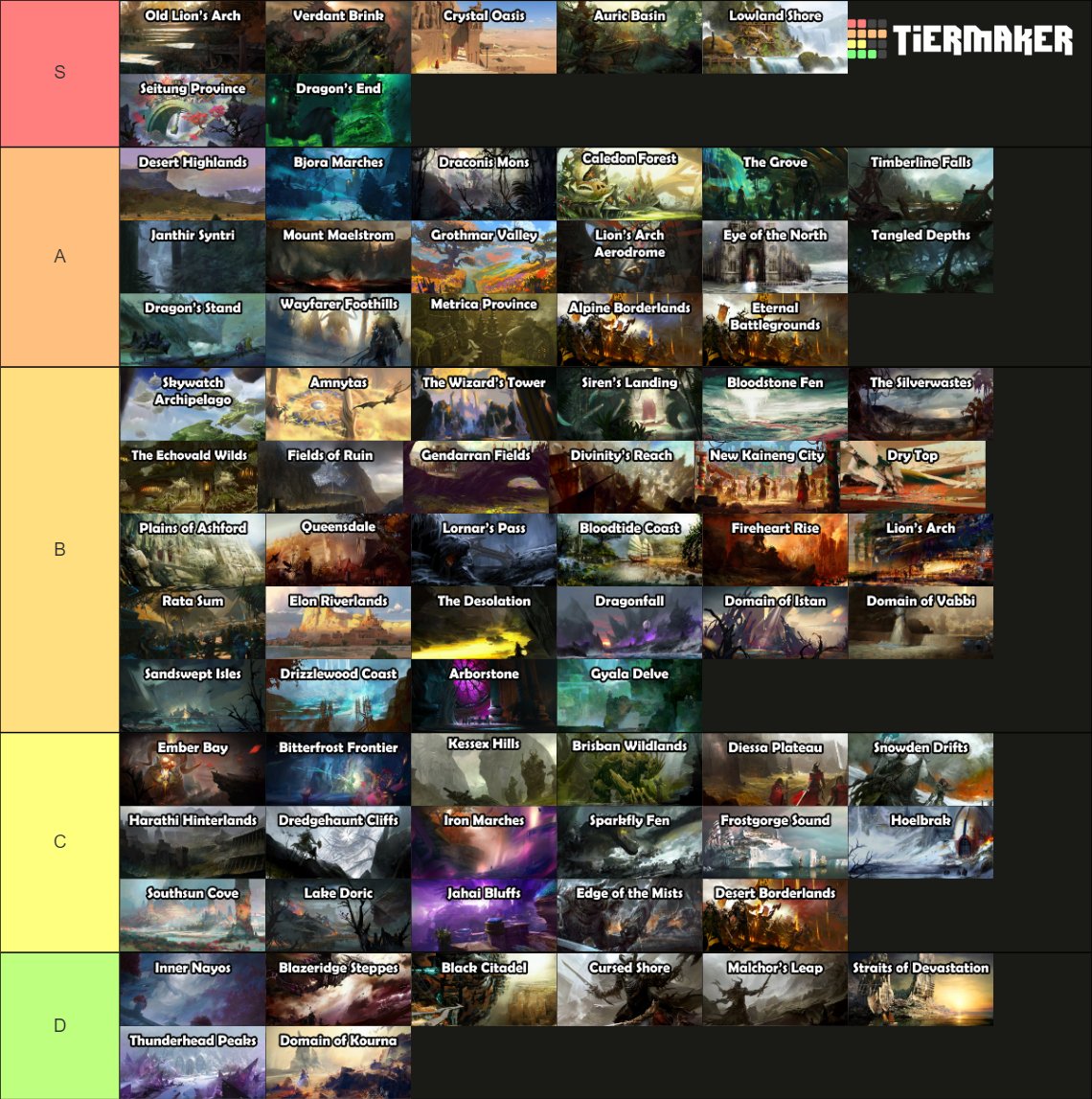kaitorched's tweet photo. My personal ranking of all #guildwars2 maps. Each of the S-tier maps has some of my favorite gaming experiences - from finding my first jumping puzzles in Old LA to commanding over 50 random players to defeat a huge world boss in Dragon's End.

Thanks for the template @lara_irl ! https://t.co/vEBiQsEubv
