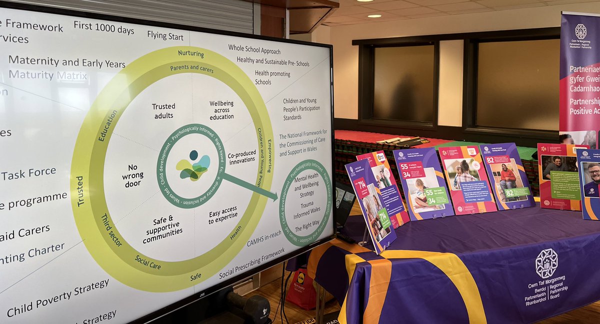 Nikki Giant (@nikkigiant) on Twitter photo Fantastic discussions today with <a href="/ctmrpb/">Cwm Taf Morgannwg Regional Partnership</a> creating a regional #NEST self assessment. Thanks to <a href="/PCamhs/">Parents Voices in Wales CIC</a> & Millie Boswell of <a href="/WelshGovernment/">Welsh Government</a> for joining us Fantastic discussions today with <a href="/ctmrpb/">Cwm Taf Morgannwg Regional Partnership</a> creating a regional #NEST self assessment. Thanks to <a href="/PCamhs/">Parents Voices in Wales CIC</a> & Millie Boswell of <a href="/WelshGovernment/">Welsh Government</a> for joining us