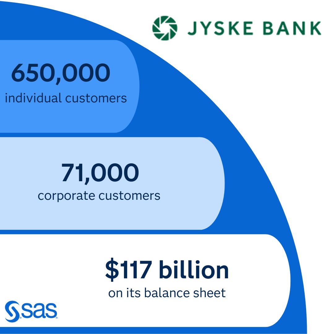 HeidiBachS's tweet photo. Jyske Bank is enhancing customer experiences by leveraging real-time data to create tailored, one-to-one interactions that boost loyalty and satisfaction. 💻 #CustomerExperience #BankingInnovation

Read how: https://t.co/9YZ149kEwf #CX https://t.co/vjIbjLBqgZ