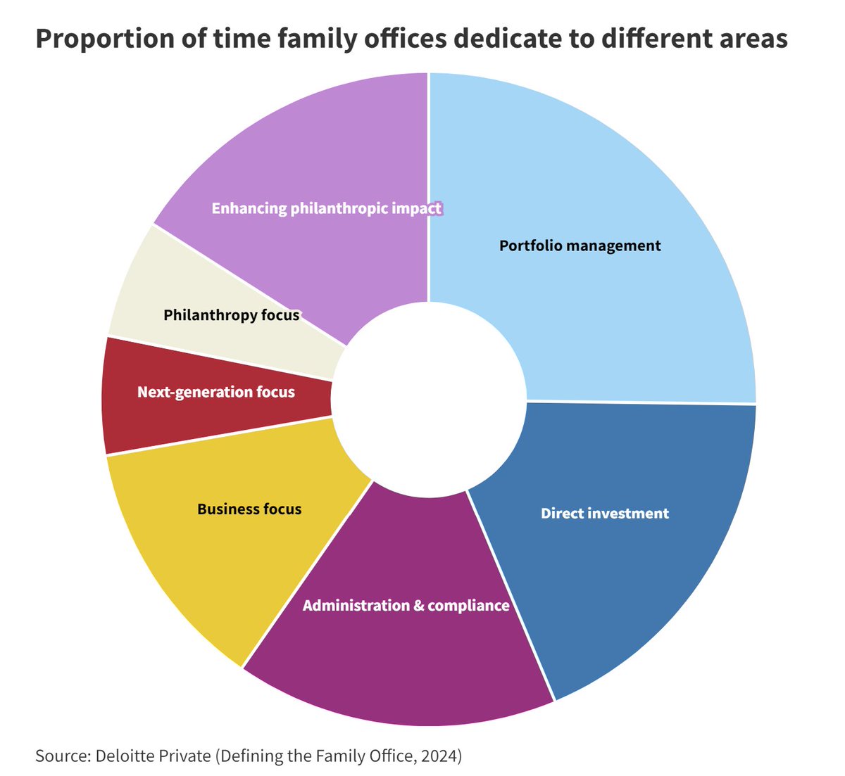 Mr Family Office tweet media