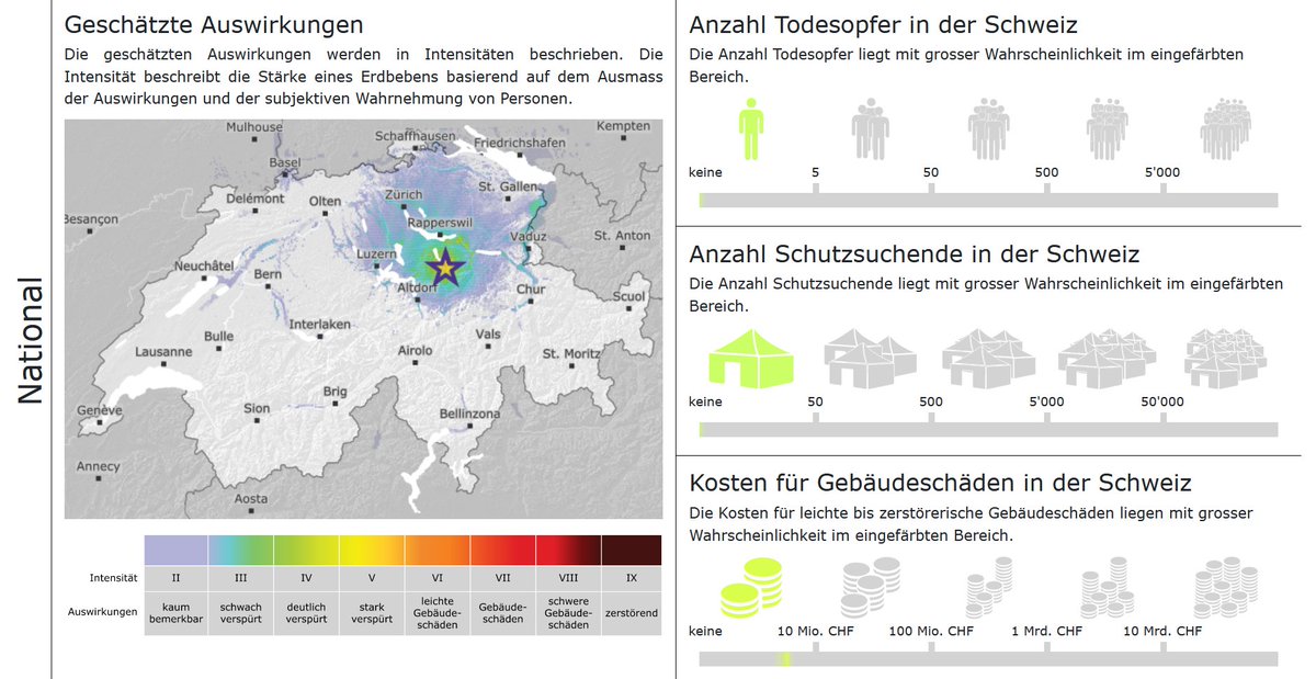VBS - DDPS (@vbs_ddps) on Twitter photo Schnelle Schadensabschätzungen stärken #Bevölkerungsschutz bei grossen #Erdbeben: Seit Juli 2024 erhalten die Behörden & Einsatzkräfte bei starken Erdbeben rasche Schadensabschätzungen des Schweizerischen Erdbebendienstes an der <a href="/ETH/">ETH Zürich</a>.
➡️ bit.ly/4eQ8NOS
<a href="/BABS_OFPP_UFPP/">BABS - OFPP - UFPP</a> Schnelle Schadensabschätzungen stärken #Bevölkerungsschutz bei grossen #Erdbeben: Seit Juli 2024 erhalten die Behörden & Einsatzkräfte bei starken Erdbeben rasche Schadensabschätzungen des Schweizerischen Erdbebendienstes an der <a href="/ETH/">ETH Zürich</a>.
➡️ bit.ly/4eQ8NOS
<a href="/BABS_OFPP_UFPP/">BABS - OFPP - UFPP</a>