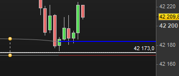jertrading's tweet image. DOW , SP et dax notre plan fonctionne bien , les trades sont protégés , on va patienter
