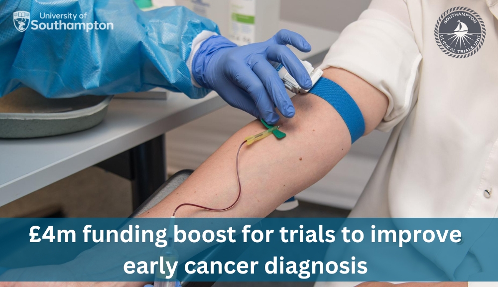 £4m funding boost for trials to improve early #cancer diagnosis.

The miONCO and MODERNISED #ClinicalTrials will test whether potentially "game changing" blood tests could detect the early signs of cancer.

Read more - bit.ly/3BK2zBJ