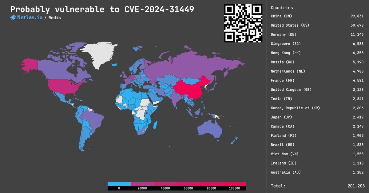 Netlas_io's tweet image. CVE-2024-31449 and other: Multiple vulnerabilities in Redis, 4.5 - 8.8 rating❗️

Three fresh vulns allow an attacker to perform RCE or DoS.

Search at Netlas.io:
👉 Link: nt.ls/1G7ul

#cybersecurity #vulnerability_map #redis