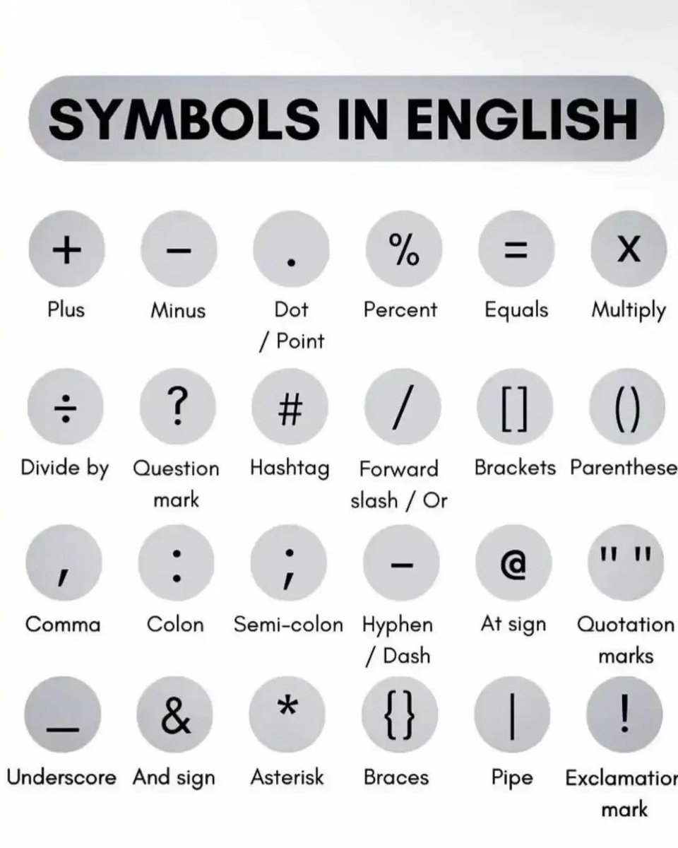 englishspeatips's tweet photo. Symbols In English. https://t.co/PgPohA0Yf4