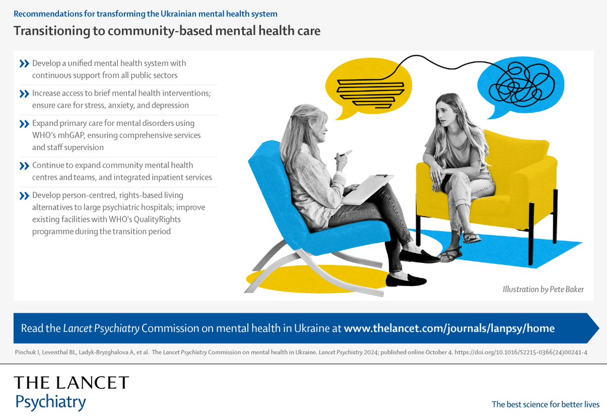 TheLancet's tweet photo. Mental health in #Ukraine: a new Lancet Psychiatry Commission outlines a roadmap for reform to the extent possible during war, while also preparing for the future.

📄 Read the report: https://t.co/Q6xGUzi2Jx

🖼️ See all infographic panels: https://t.co/NNycjRYG9L https://t.co/nBI36YZX6e