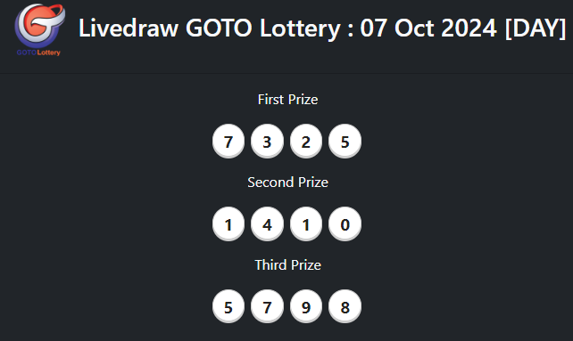 Rindutogel's tweet photo. 🔥 GOTO15 🔥

📌 Hari &amp; Tgl : SENIN, 7 OKTOBER 2024
📌 RESULT     : 7325
📌 SHIO       : Naga

💥Selamat yang Menang hari ini💥
#rindutogel #situstogelonline #agentogelresmi #bandartogelonline 
#situstogelterpercaya https://t.co/Oww3EXtgy8