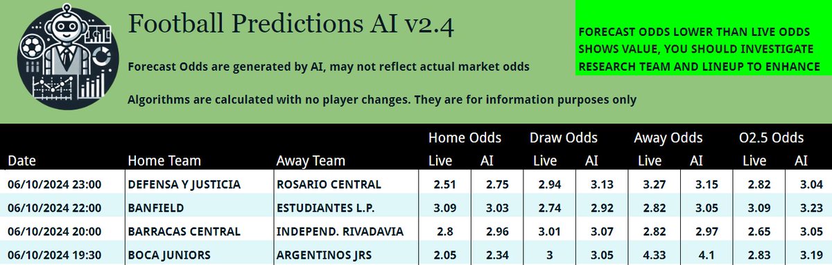 None of today's matches are highlighted, AI odds are close to the current live football odds! 

But here’s where the magic happens – many of you savvy analysts have already cracked the code! 

Time to research the results, crunch the numbers.