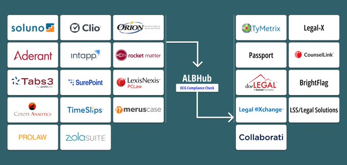 acc_legal_bill's tweet image. Enjoy seamless e-bill management with ALBHub! Connect, upload, and streamline invoices across multiple portals, empowering your billing teams for productivity and profitability. 👉 bit.ly/3xycYhN

#ALBHub #ALB #AI #OCGCompliance #LegalTech #LawFirm #Ebilling #Invoicing