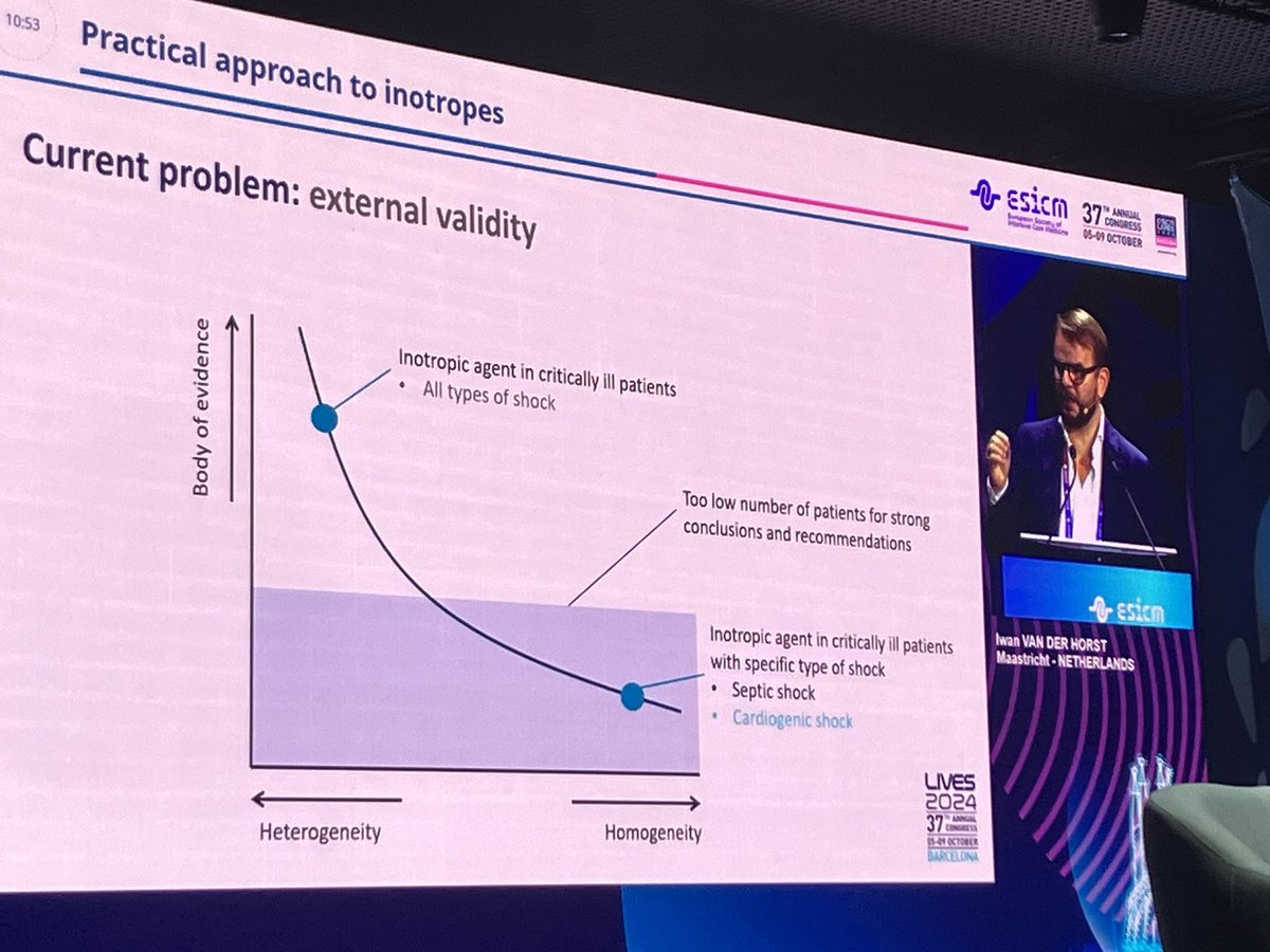 How to use inotropes in patients with shock

Clear differentiation based on the cause of shock
Mechanisms of inotropes
Recommendations in SSCG2021
Limited external validity 
#lives2024