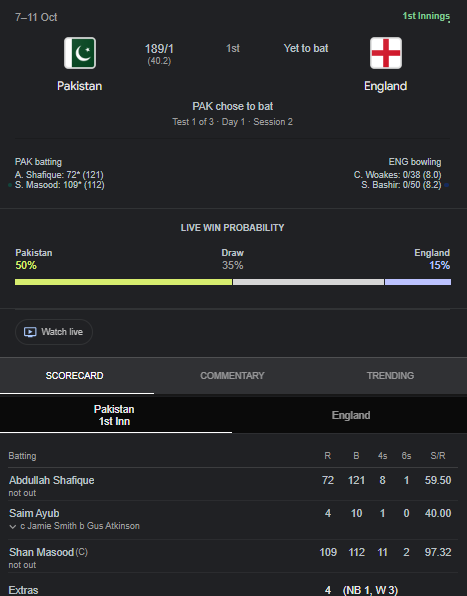 Ye BC 𝚑̶𝚒̶𝚐̶𝚑̶𝚠̶𝚊̶𝚢̶  Runway pe khel re h, itni paata pitch kaun bnaata hai bhayii?
#ENGvPAK #PAKvENG <a href="/ABCricinfo16/">AB Cricinfo</a>