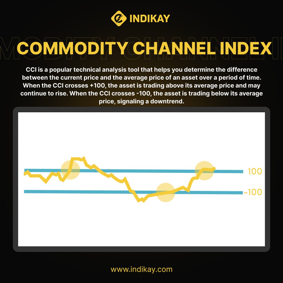 🌟 Commodity Channel Index (CCI) - Measure Price Momentum! CCI helps detect price changes by comparing current price to average over time.
- Buy: CCI below -200, asset is undervalued.
- Sell: CCI above +200, asset is overvalued.
Always combine CCI with other indicators to avoid