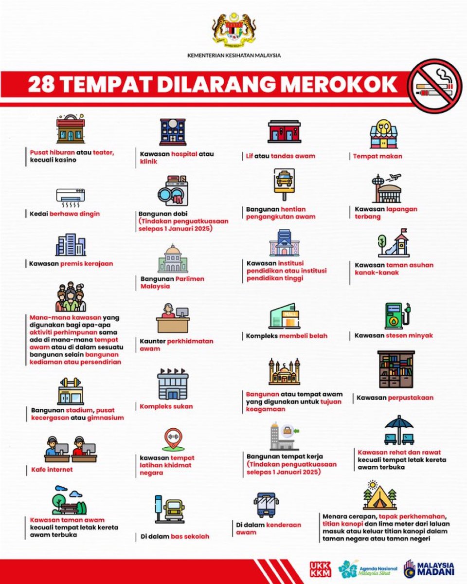 AzeemSyuk's tweet photo. 28 TEMPAT DILARANG MEROKOK 🚭

Untuk yang belum tahu, ni ada 28 Tempat Larangan Merokok yang korang wajib tahu! 

 Kalau kantoi, boleh dikompaun sampai RM5,000! https://t.co/Nj8hjnAnGM