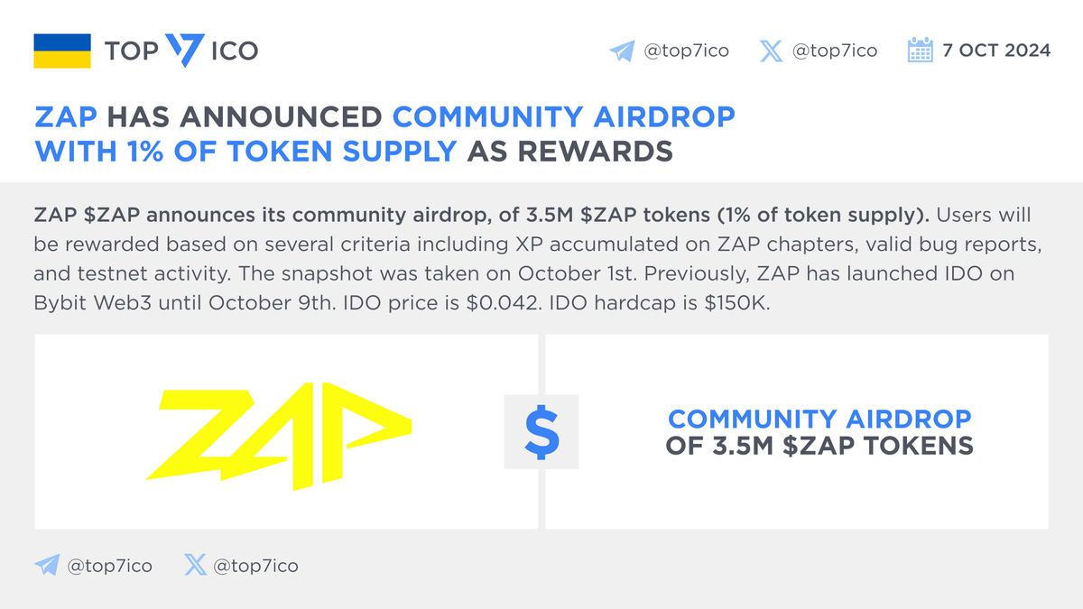 ZAP has announced Community Airdrop with 1% of token supply as rewards  @zaponchain $ZAP announces its community airdrop, of 3.5M $ZAP tokens (1%  of token supply). Users will be rewarded based on