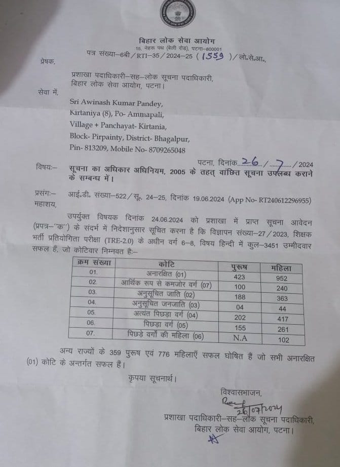 Vikash Kumar Bhagat (@vikashbhagatg) on Twitter photo देख रहे हैं न <a href="/NitishKumar/">Nitish Kumar</a> जी ! हिंदी में 1375 जनरल सीट में 1135 सीट पर बाहरी ही है।
मात्र 240 ही बिहारी है।
इस भ्रम में मत रहिएगा कि हम लोग ये भूल जाएंगे।
सब याद रहेगा कुर्सी कुमार जी। 😢
<a href="/News18Bihar/">News18 Bihar</a> <a href="/ABPNews/">ABP News</a> <a href="/ZeeNews/">Zee News</a>
<a href="/ZeeBiharNews/">Zee Bihar Jharkhand</a> <a href="/BiharEducation_/">Education Department, Bihar</a>
#Bihar_demands_domicile देख रहे हैं न <a href="/NitishKumar/">Nitish Kumar</a> जी ! हिंदी में 1375 जनरल सीट में 1135 सीट पर बाहरी ही है।
मात्र 240 ही बिहारी है।
इस भ्रम में मत रहिएगा कि हम लोग ये भूल जाएंगे।
सब याद रहेगा कुर्सी कुमार जी। 😢
<a href="/News18Bihar/">News18 Bihar</a> <a href="/ABPNews/">ABP News</a> <a href="/ZeeNews/">Zee News</a>
<a href="/ZeeBiharNews/">Zee Bihar Jharkhand</a> <a href="/BiharEducation_/">Education Department, Bihar</a>
#Bihar_demands_domicile