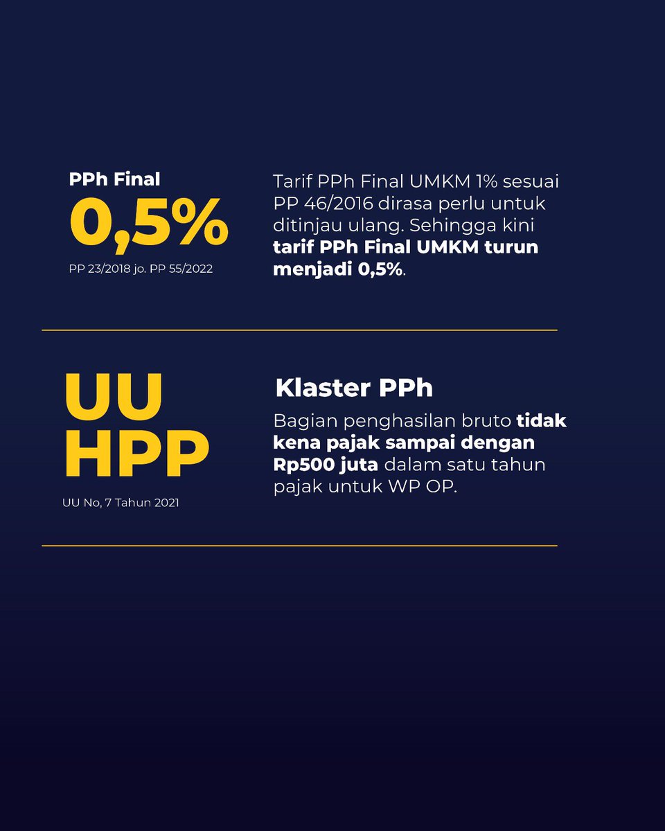 #KawanPajak, DJP mendukung pertumbuhan UMKM Indonesia melalui kebijakan insentif pajak dalam berbagai bentuk. 
 
Dengan adanya insentif pajak, pelaku UMKM dapat berfokus untuk mengembangkan usaha dengan memanfaatkan insentif pajak.