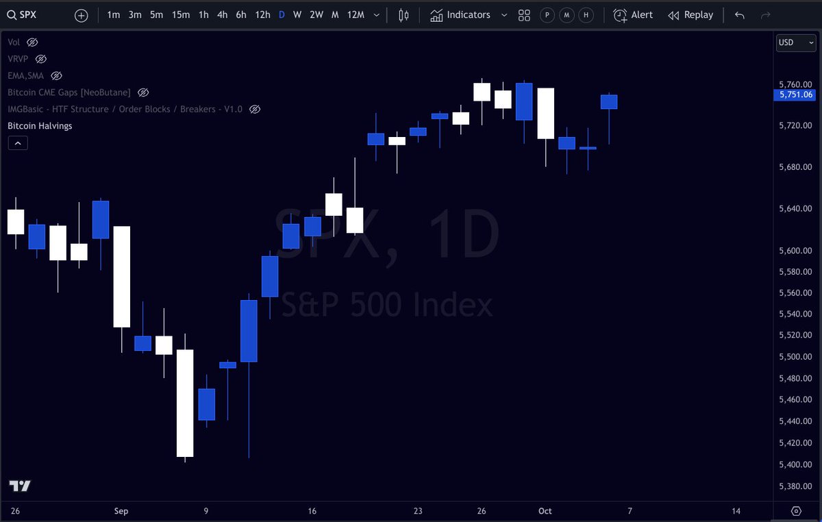 LuistoXBT's tweet photo. $SPX

WW3 just got cancelled https://t.co/s79YSkEI99