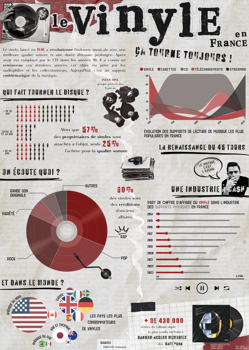 📊 📈 Chaque année les étudiants du M2 #géomatique <a href="/E_Sigat/">Master SIGAT</a> produisent des #infographies sur le thème de leur choix. 

✅Encore une fois ils se sont surpassés pour illustrer un sujet avec des données🤟

➡️ Petite sélection subjective des meilleures réalisations de 2024 😍😍😍