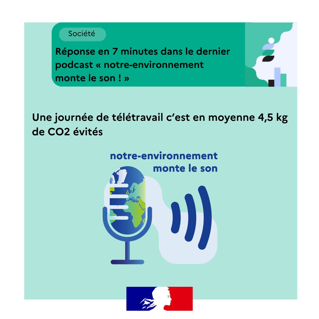 💡Télétravail : combien de tonnes de CO2 évitées ?
Une journée de télétravail c’est en moyenne 4,5 kg de CO2 évités.🎈
Quelles seraient les bénéfices pour le climat si le #télétravail s’amplifiait ?
🎧 Écoutez la réponse ici 👉notre-environnement.gouv.fr/actualites/bre…