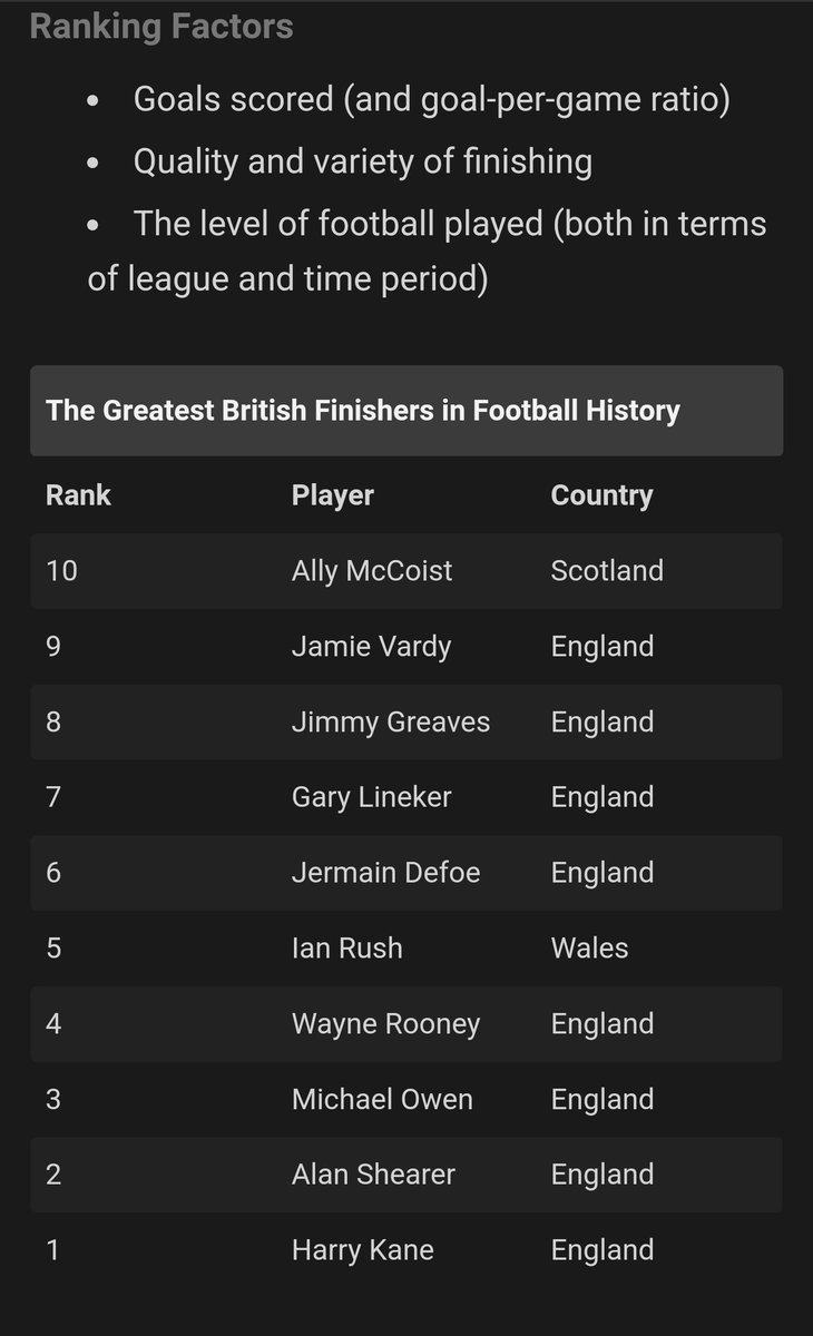 JayTeeUK's tweet photo. @RestIsFootball how do you boys feel about the official ranking of the greatest ever British finishers of all time? Not you Micah, obviously... https://t.co/7QfjGwzhg8
