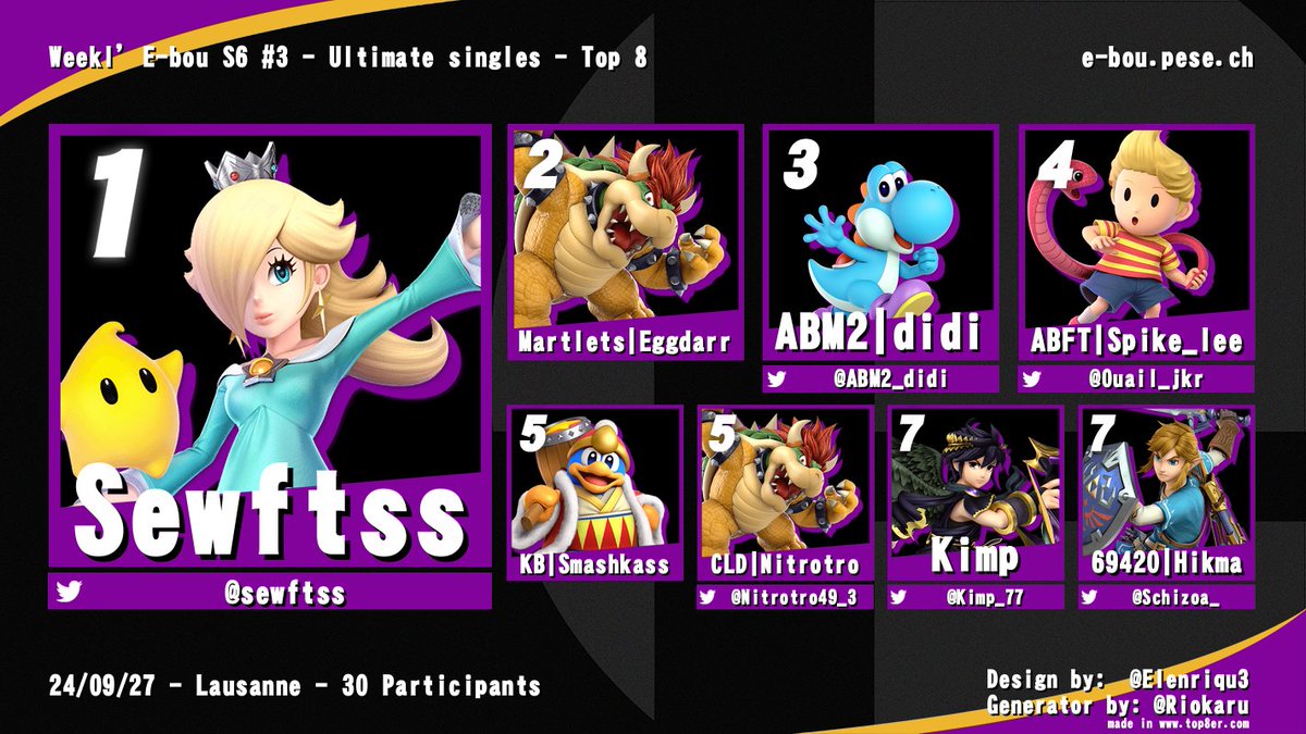 Voici le top 8 de la Weekl'E-bou S6 #3 ! 
🥇<a href="/sewftss/">rdsfts</a>
🥈Eggdarr
🥉<a href="/ABM2_didi/">Da Silva Diego</a>