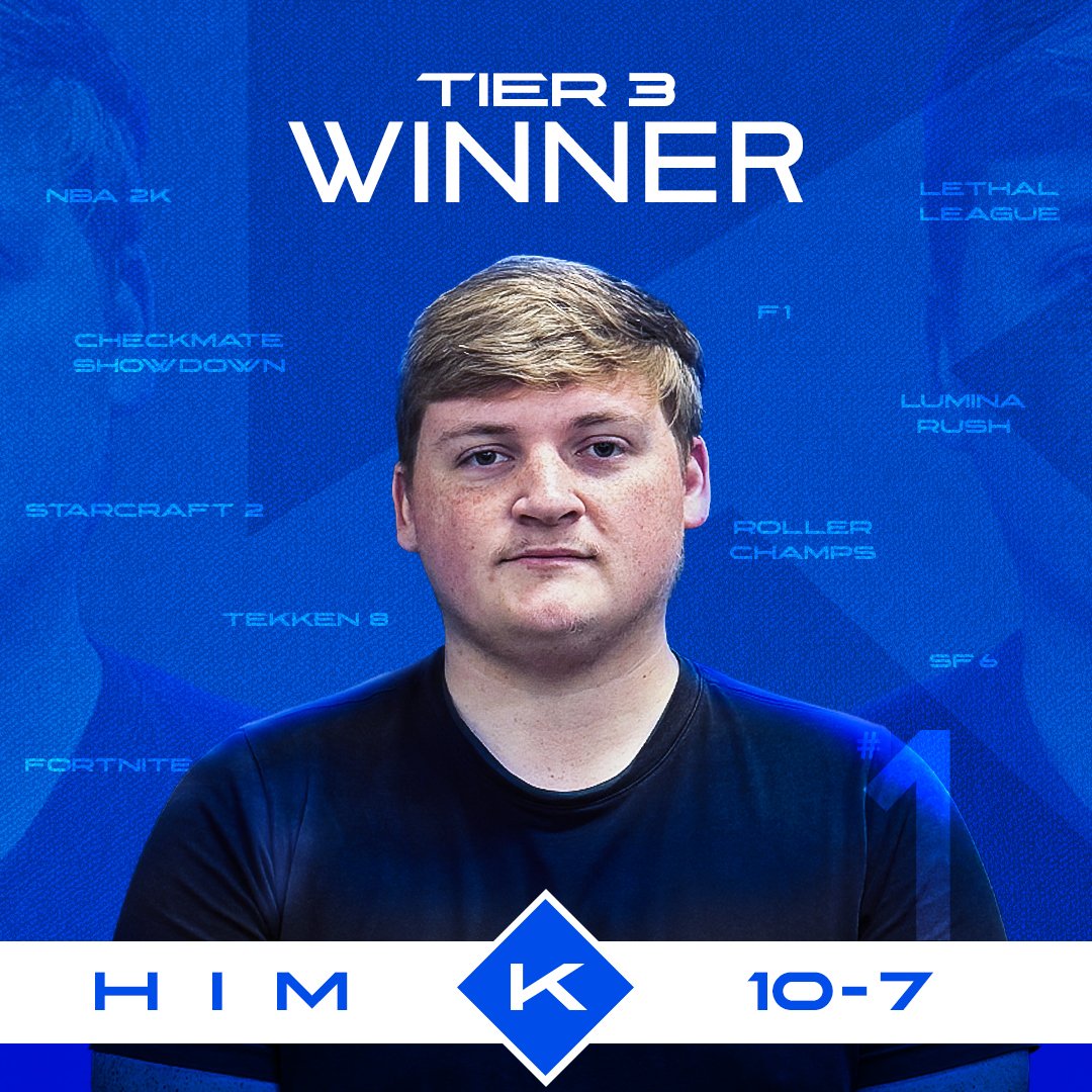Congratulations to <a href="/iamhimUEL/">H I M</a> for winning last night's Tier 3 Challenge, 10-7. 

You are $800 richer per game!

#Esportsnews #gaming #challenge #weklik