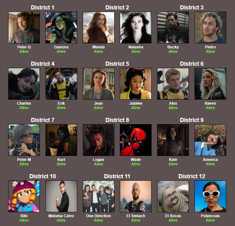 ── JUEGOS DEL HAMBRE EDICIÓN MAÑANEROS (🏆)

a continuación, xmen, avengers y marvelitos contra gente externa... quién gana, quién sigue, tú decides 🔥🔥